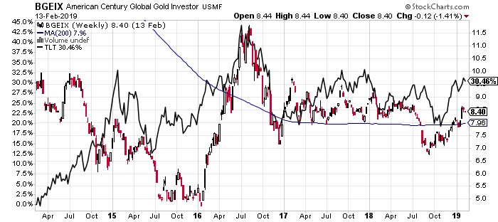 What-Happens-To-Gold-And-Silver-Next?-Look-Out-Below?