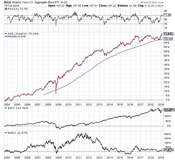 What-Happens-To-Gold-And-Silver-Next?-Look-Out-Below?