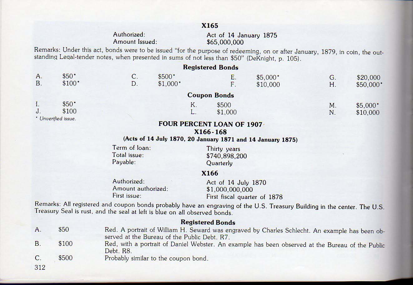 U.s-Bond-One-Dollar-Interest-Payment-1891