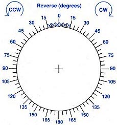 1978-D:-Lincoln-Cent:-Rotated-Die:-What-Is-The-Degree-Of-This-Rotation?