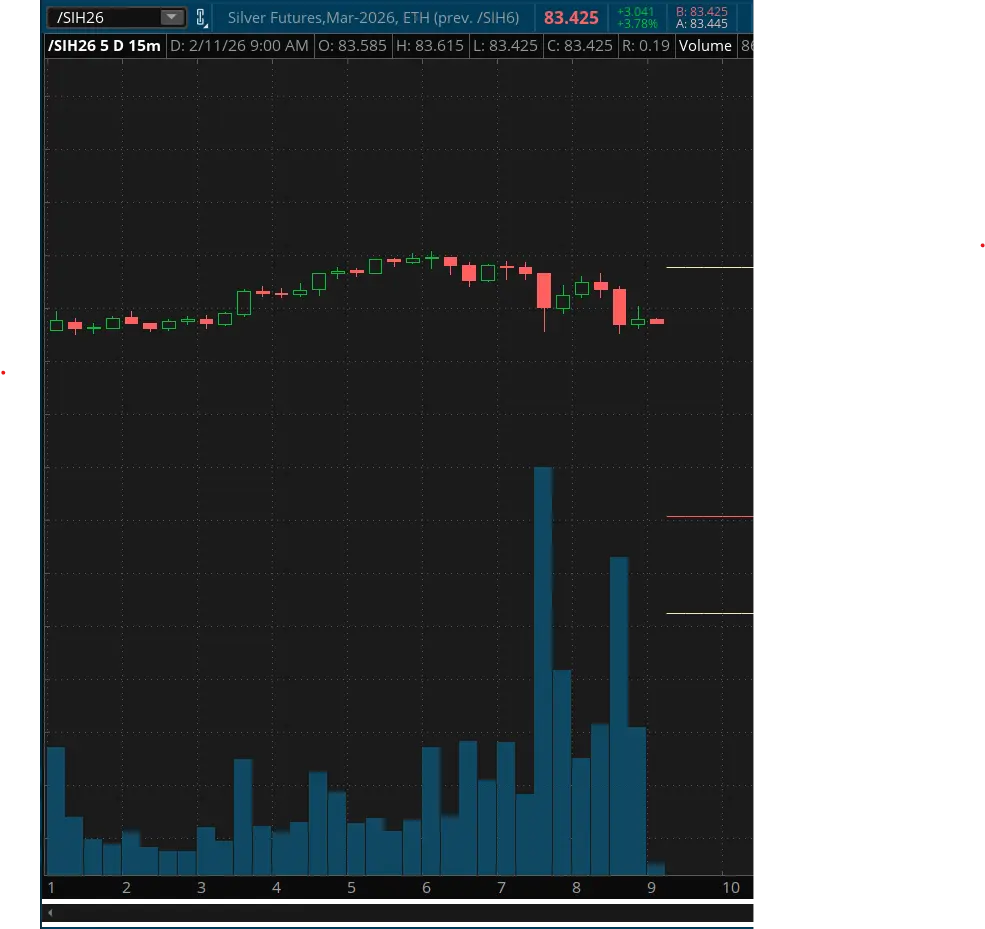 Is-Silver-Ready-To-Hit-$50---1/29/2026:-Will-It-Hit-$130?---Previous-Milestones-In-First-Post