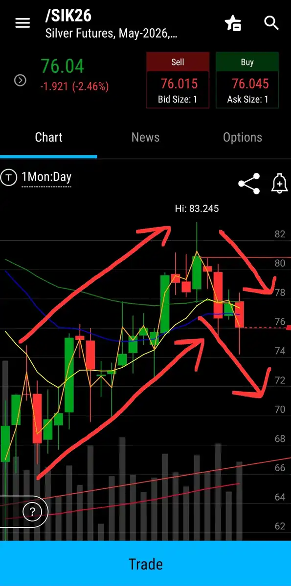 Is-Silver-Ready-To-Hit-$50---1/29/2026:-Will-It-Hit-$130?---Previous-Milestones-In-First-Post