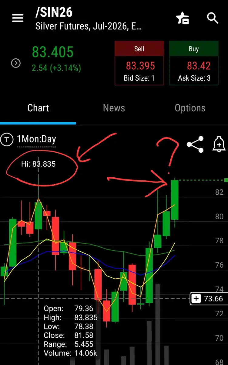 Is-Silver-Ready-To-Hit-$50---1/29/2026:-Will-It-Hit-$130?---Previous-Milestones-In-First-Post