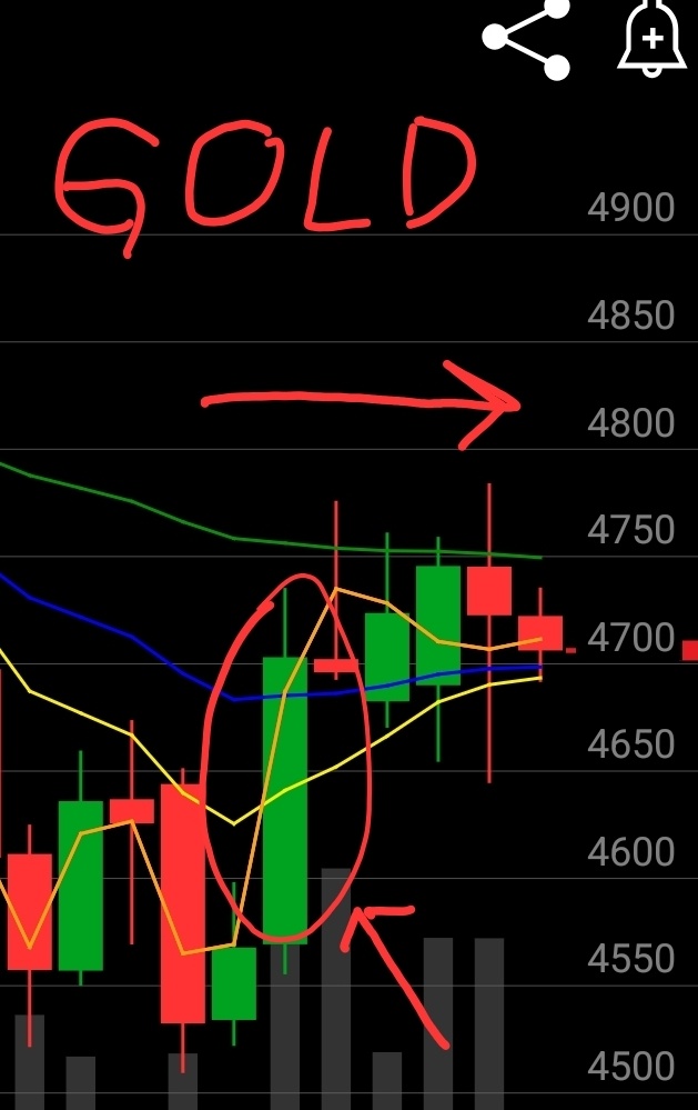Is-Silver-Ready-To-Hit-$50---1/29/2026:-Will-It-Hit-$130?---Previous-Milestones-In-First-Post