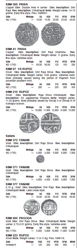 Coins-Of-India---Indian-Princely-States