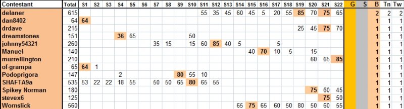 Guess-The-Price---Season-22---Winner:-Nod2003