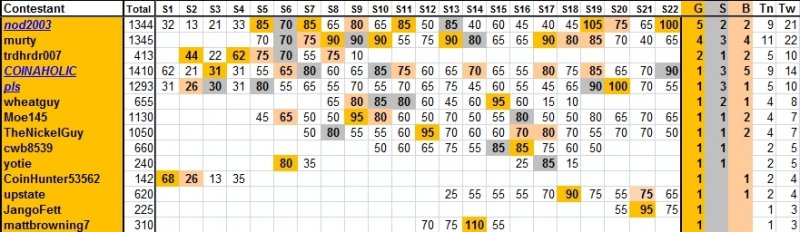Guess-The-Price---Season-22---Winner:-Nod2003