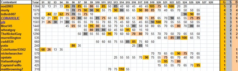Guess-The-Price---Season-27---Winner:-Cajunlady0!