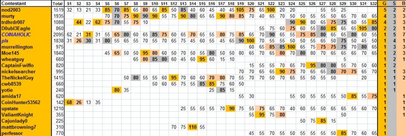 Guess-The-Price---Season-32---Winner:-Trdhrdr007!