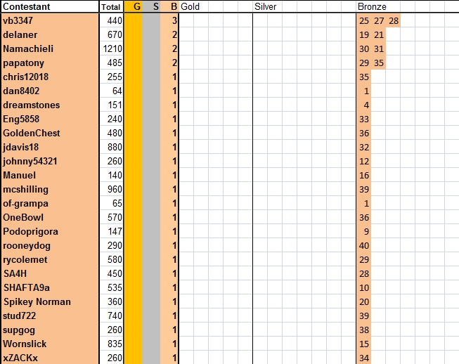 Guess-The-Price---Season-41---Winner:-Muddler!