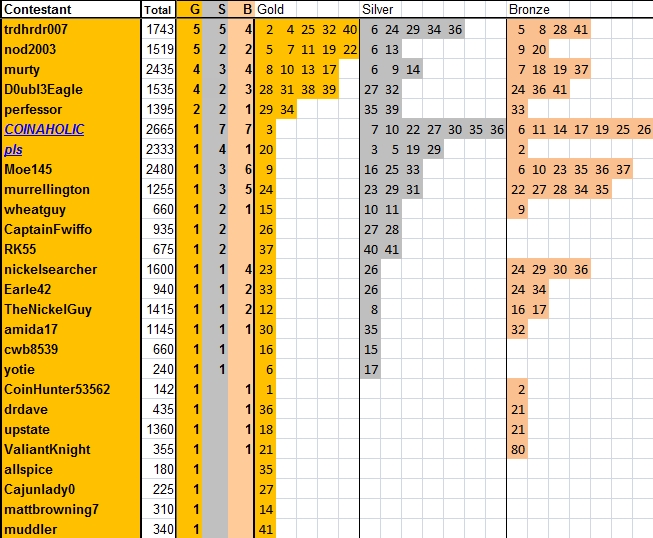 Guess-The-Price---Season-41---Winner:-Muddler!