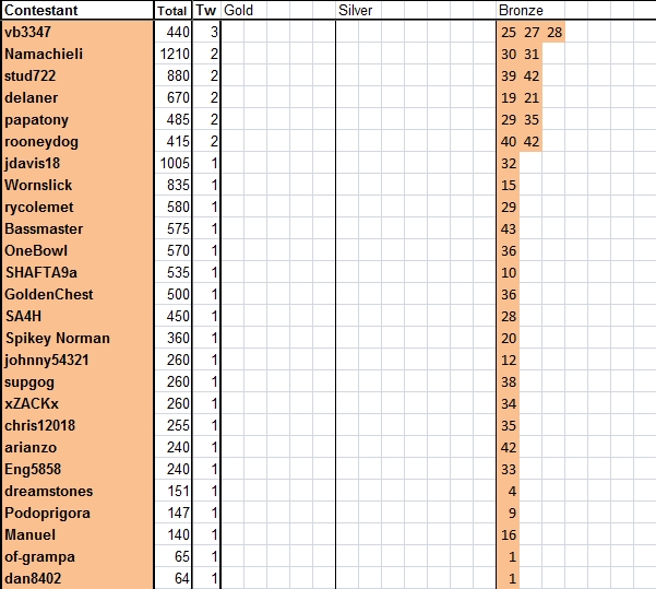 Guess-The-Price---Season-44---Winner:-Nickelsearcher
