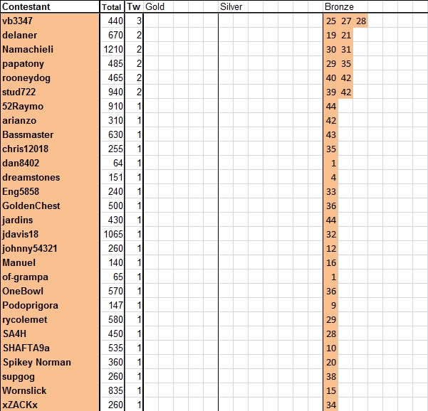 Guess-The-Price---Season-45---Winner:-Jdavis18!