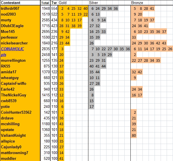 Guess-The-Price---Season-45---Winner:-Jdavis18!