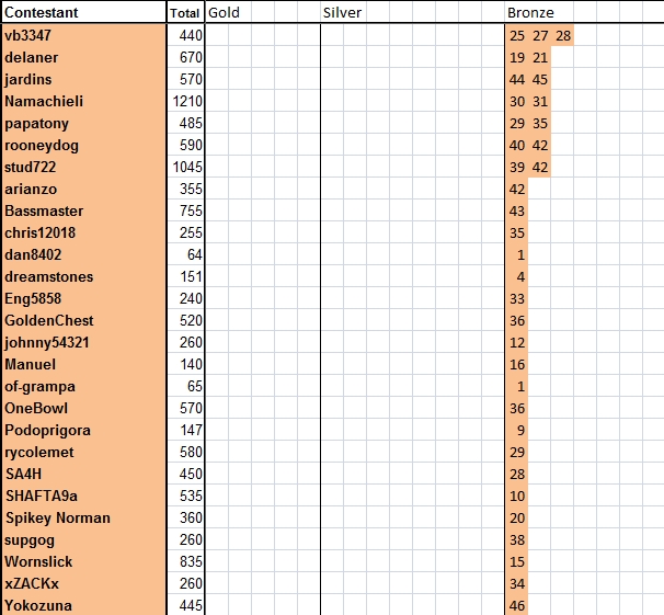 Guess-The-Price---Season-47---Winner:-D0ubl3eagle!