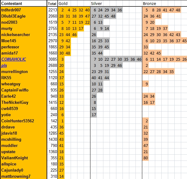 Guess-The-Price---Season-49---Winner:-D0ubl3eagle!