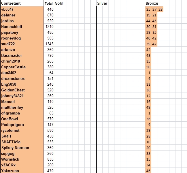 Guess-The-Price---Season-53---Winner:-Muddler!