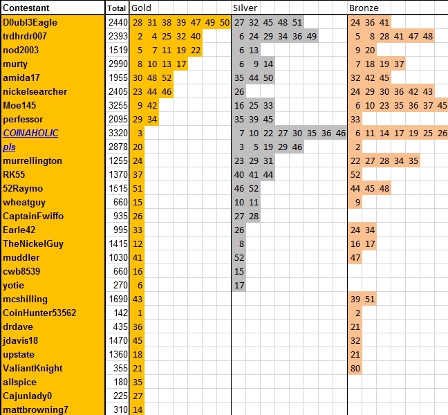 Guess-The-Price---Season-53---Winner:-Muddler!