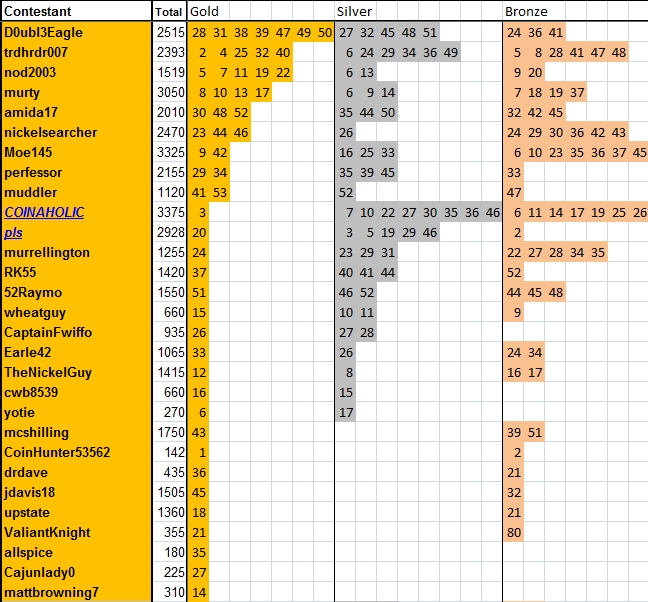 Guess-The-Price---Season-54---Winner:-Moe145!