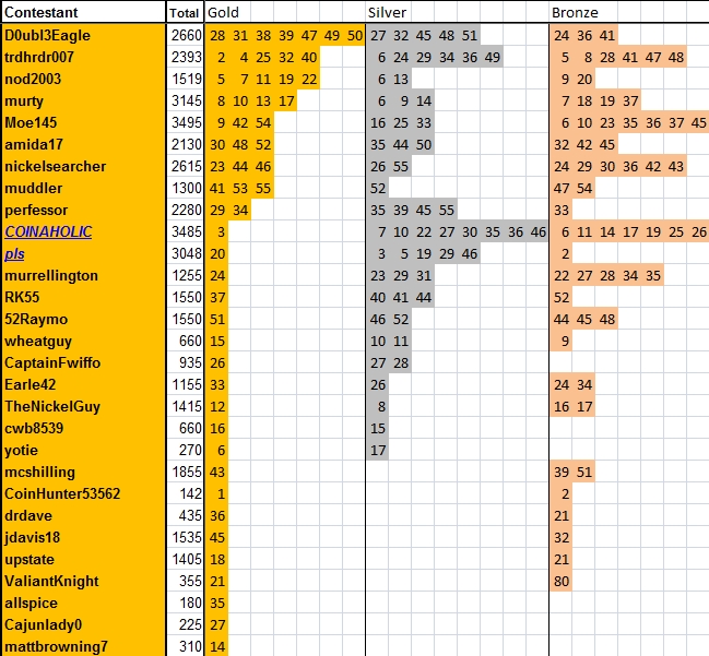 Guess-The-Price---Season-56---Winner:-Rk55!