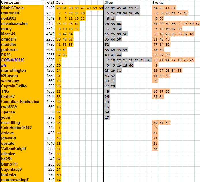 Guess-The-Price---Season-64---Winner:-Spruett001!