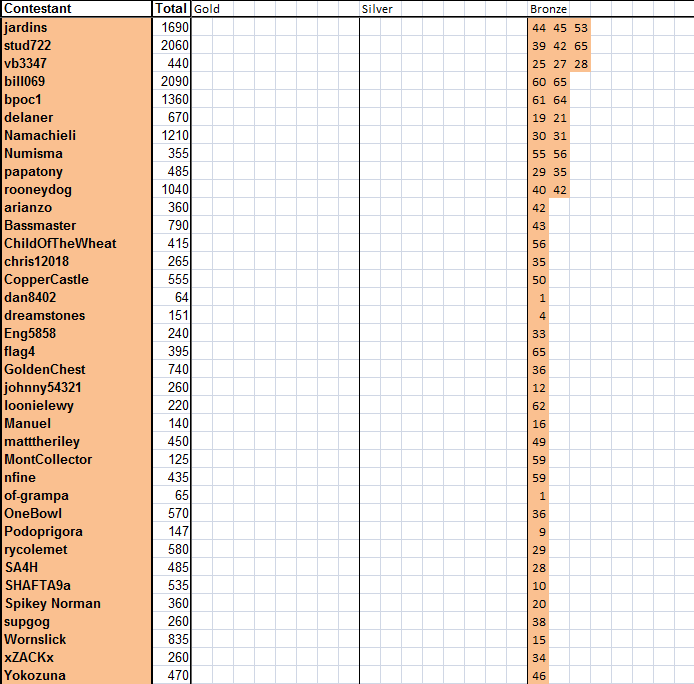 Guess-The-Price---Season-66---Winner:-Spacemany0!
