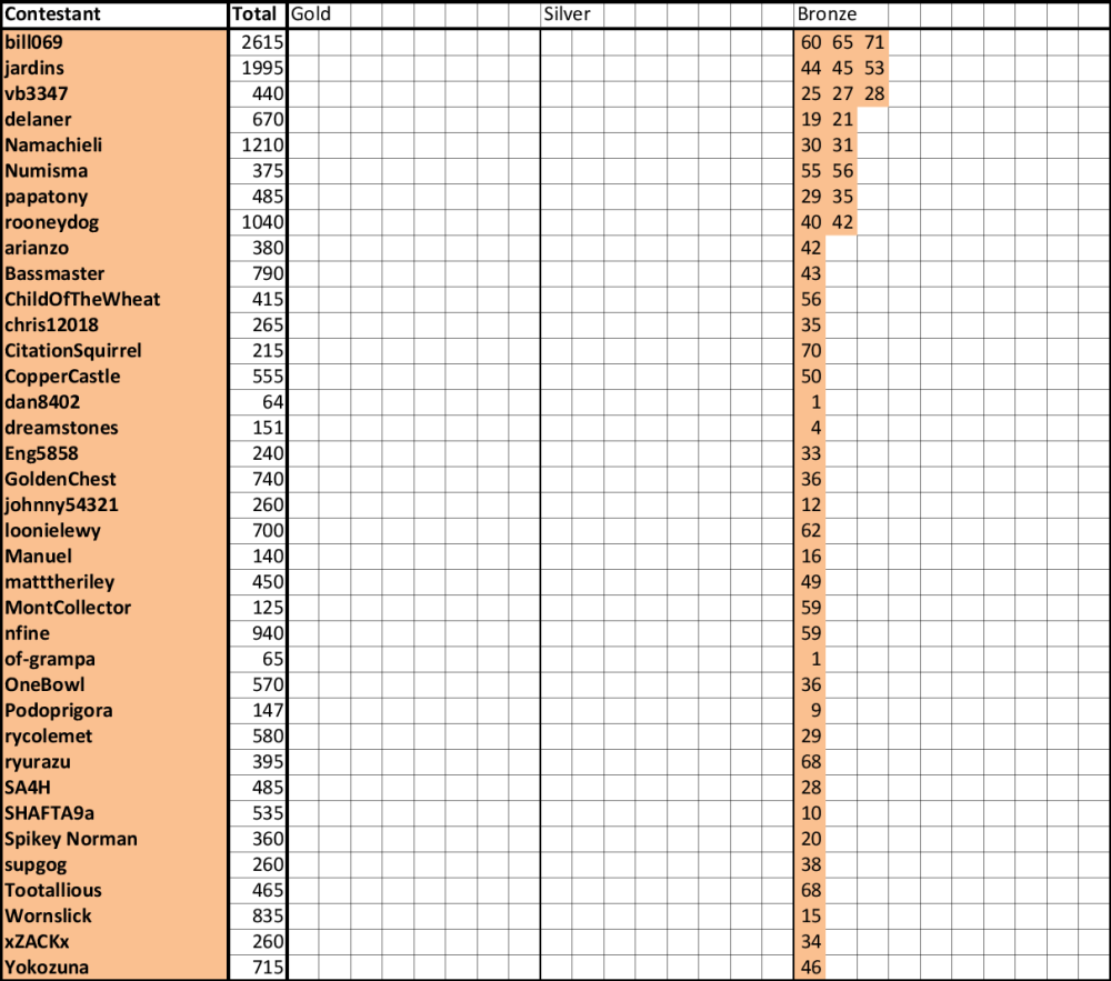 Guess-The-Price---Season-75---Winner:-Ty2020B!