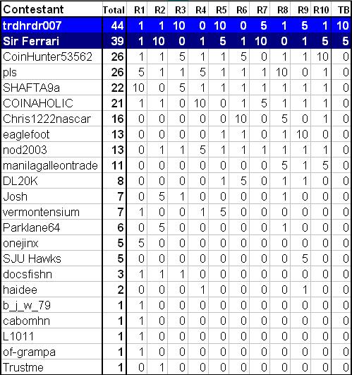 Guess-The-Price---The-Next-Generation---Season-2-Has-Concluded!-Winner:-Trdhrdr007!