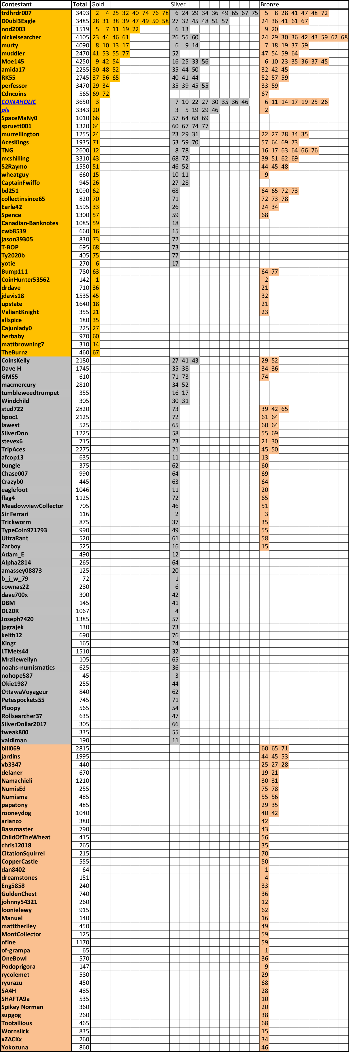 Guess-The-Price---Season-79---Winner:-Flag4!