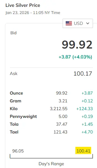 Is-Silver-Ready-To-Hit-$50---1/29/2026:-Will-It-Hit-$130?---Previous-Milestones-In-First-Post