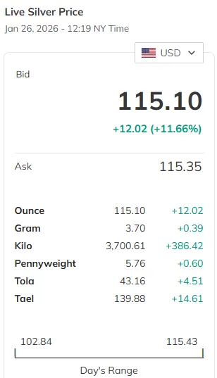 Is-Silver-Ready-To-Hit-$50---1/29/2026:-Will-It-Hit-$130?---Previous-Milestones-In-First-Post