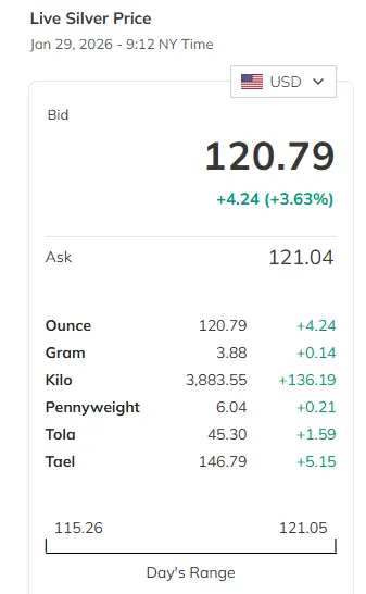 Is-Silver-Ready-To-Hit-$50---1/29/2026:-Will-It-Hit-$130?---Previous-Milestones-In-First-Post