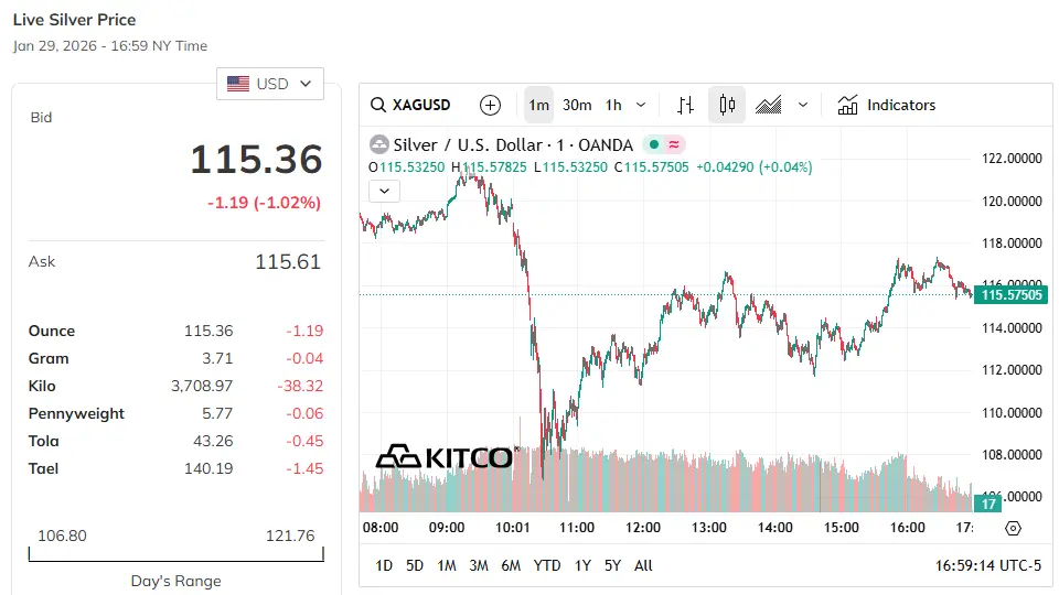 Is-Silver-Ready-To-Hit-$50---1/29/2026:-Will-It-Hit-$130?---Previous-Milestones-In-First-Post