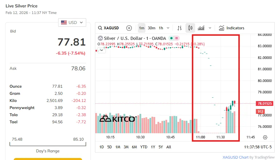 Is-Silver-Ready-To-Hit-$50---1/29/2026:-Will-It-Hit-$130?---Previous-Milestones-In-First-Post