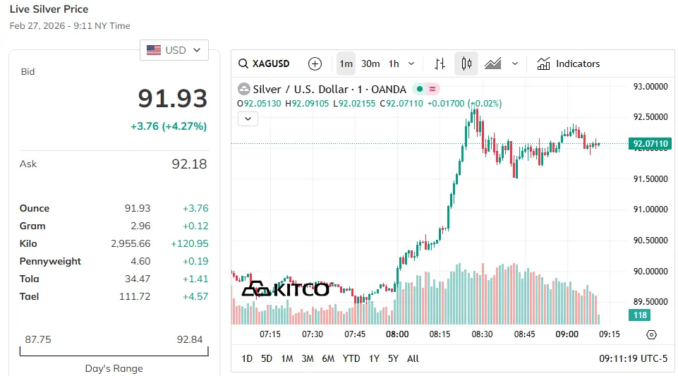 Is-Silver-Ready-To-Hit-$50---1/29/2026:-Will-It-Hit-$130?---Previous-Milestones-In-First-Post