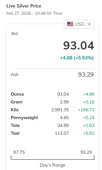 Is-Silver-Ready-To-Hit-$50---1/29/2026:-Will-It-Hit-$130?---Previous-Milestones-In-First-Post