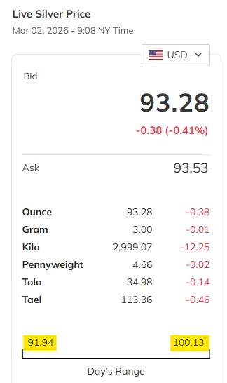 Is-Silver-Ready-To-Hit-$50---1/29/2026:-Will-It-Hit-$130?---Previous-Milestones-In-First-Post