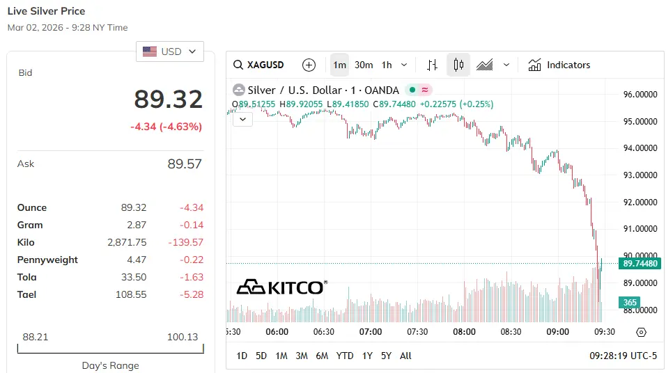 Is-Silver-Ready-To-Hit-$50---1/29/2026:-Will-It-Hit-$130?---Previous-Milestones-In-First-Post