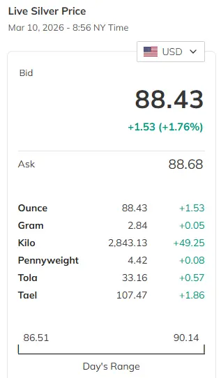 Is-Silver-Ready-To-Hit-$50---1/29/2026:-Will-It-Hit-$130?---Previous-Milestones-In-First-Post