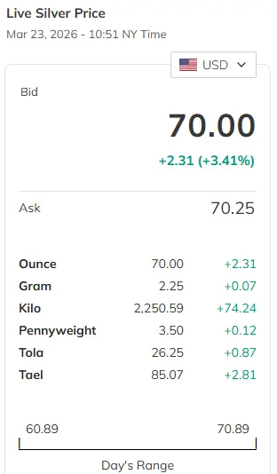 Is-Silver-Ready-To-Hit-$50---1/29/2026:-Will-It-Hit-$130?---Previous-Milestones-In-First-Post
