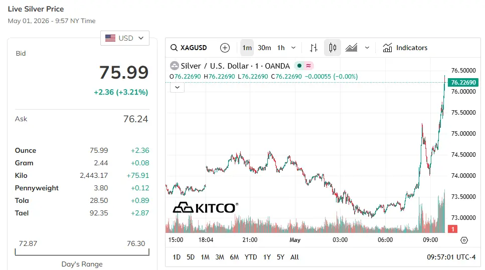 Is-Silver-Ready-To-Hit-$50---1/29/2026:-Will-It-Hit-$130?---Previous-Milestones-In-First-Post