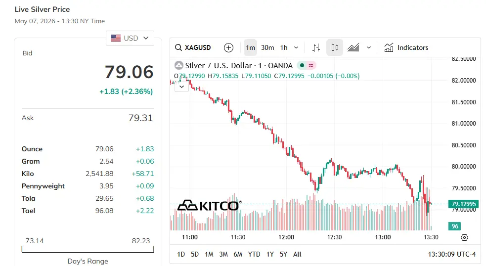 Is-Silver-Ready-To-Hit-$50---1/29/2026:-Will-It-Hit-$130?---Previous-Milestones-In-First-Post