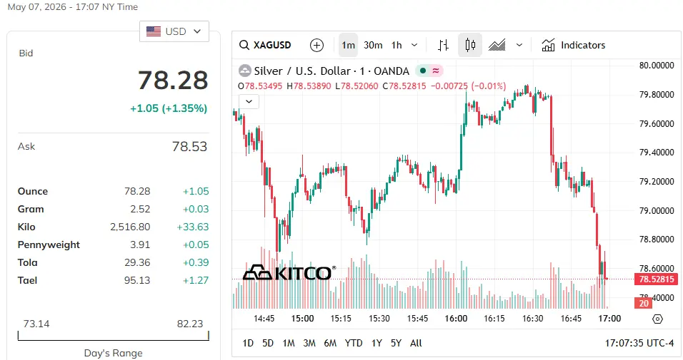 Is-Silver-Ready-To-Hit-$50---1/29/2026:-Will-It-Hit-$130?---Previous-Milestones-In-First-Post