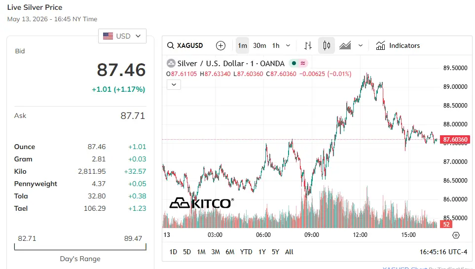 Is-Silver-Ready-To-Hit-$50---1/29/2026:-Will-It-Hit-$130?---Previous-Milestones-In-First-Post