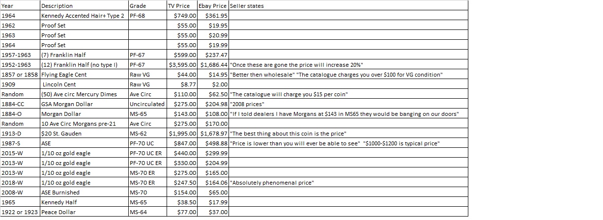 TV-Prices-Vs-Ebay-Prices-#1