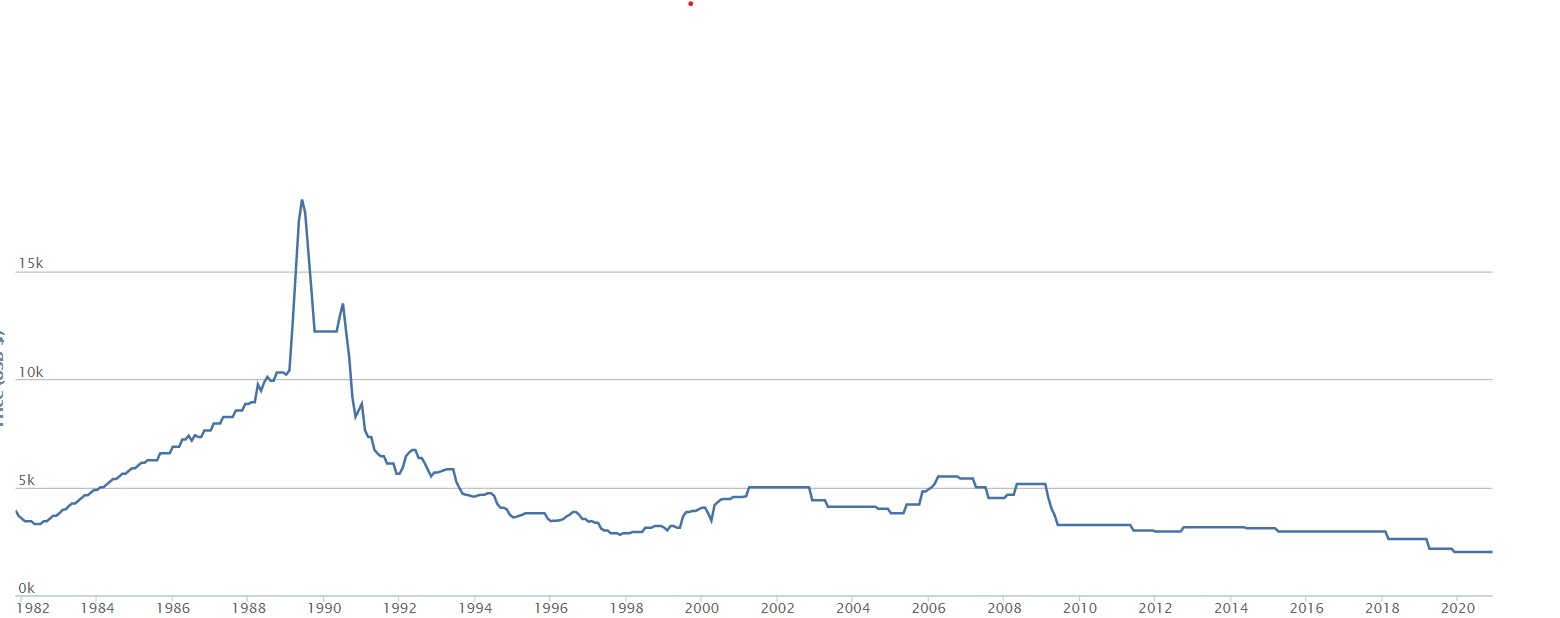 Classic-Gold-Commems-Price-Inflection