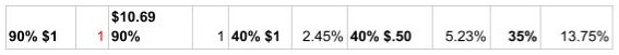35%,-40%,-90%-