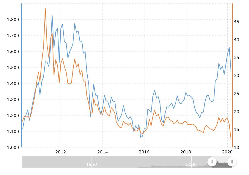 Stocks-Crater,-And-Gold-Silver-Follow-Suit.-What-The...?