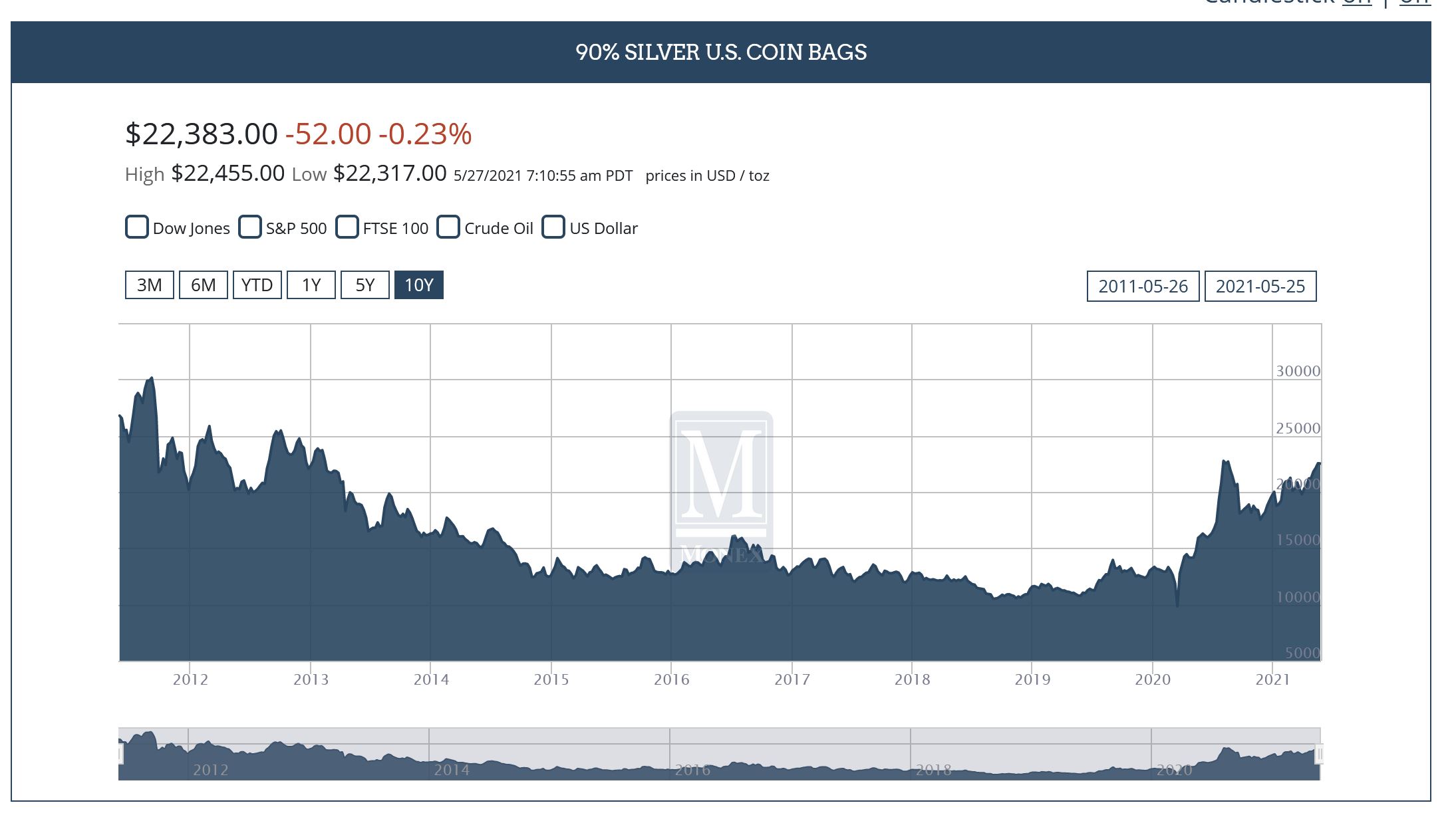 Why-Silver-Stackers-Should-Buy-Slabbed-MS-65-Modern-Coins