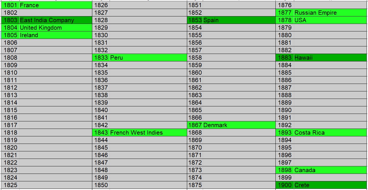 100-Coins-From-100-Different-Countries-In-100-Different-Years-19th-Century-Edition